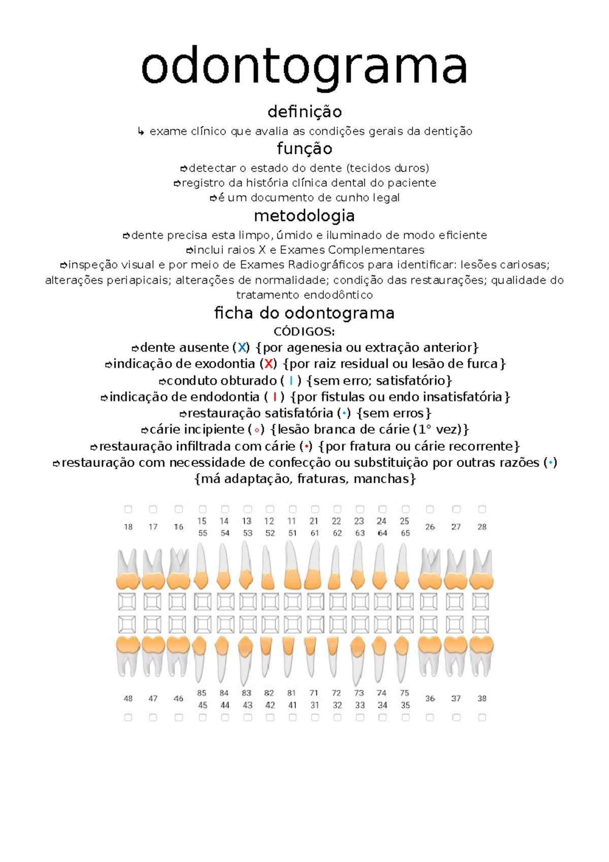 3. Odontograma - Resumo - Odontologia - StuDocu