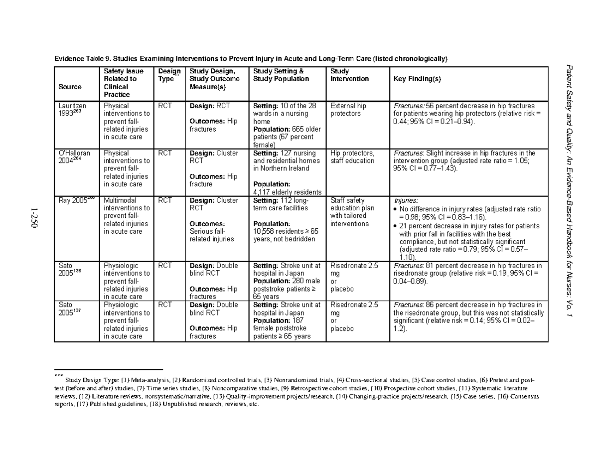 Fall and injury prevention 12 - Evidence Table 9. Studies Examining ...