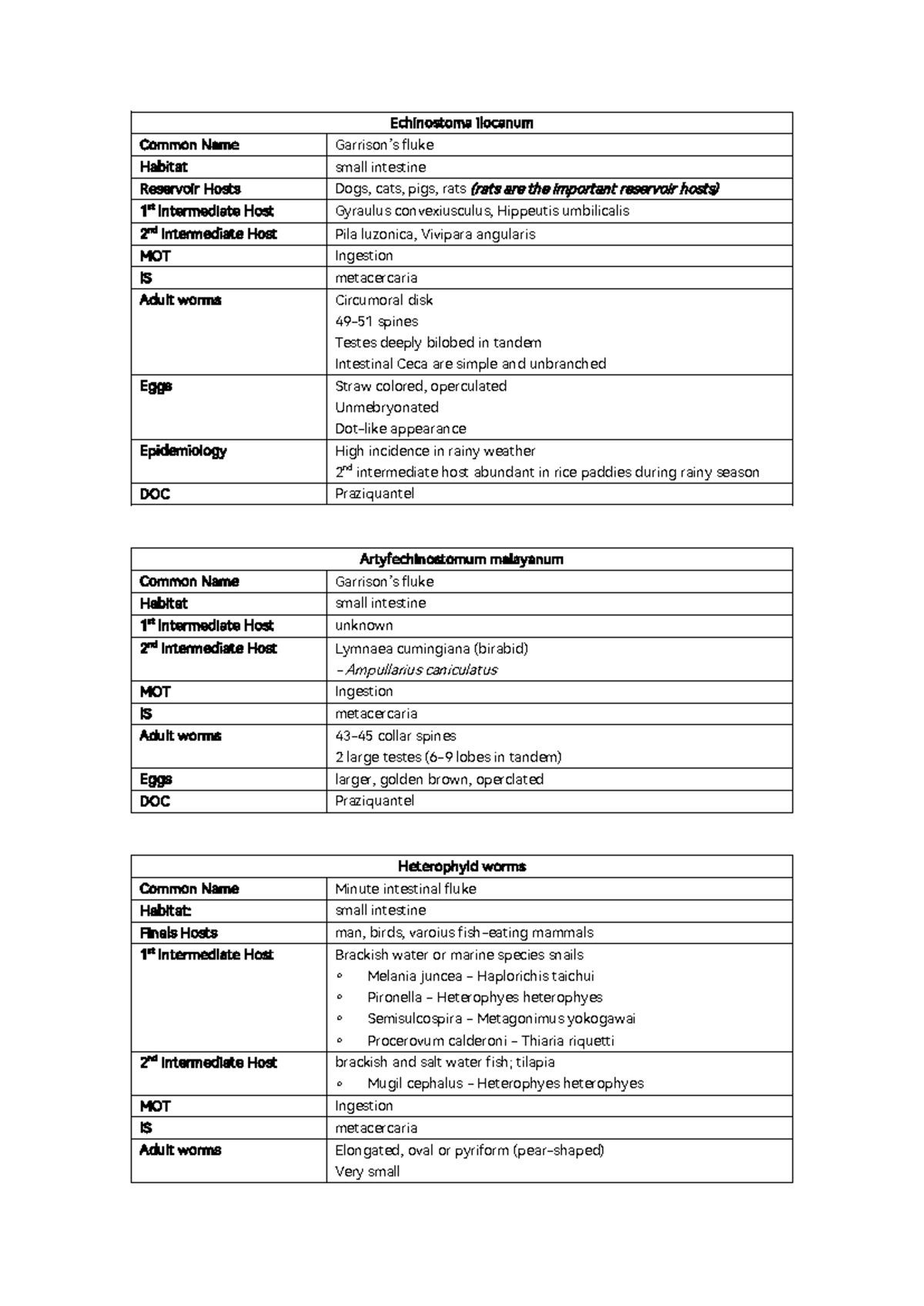 Trematodes PPT notes - Echinostoma ilocanum Common Name Garrison’s ...