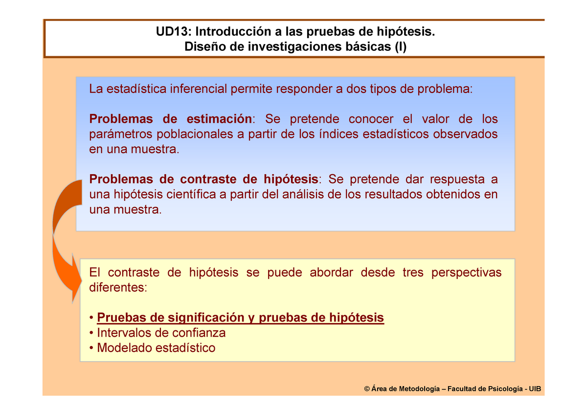 Introduccion a las pruebas de hipotesis Diseño de