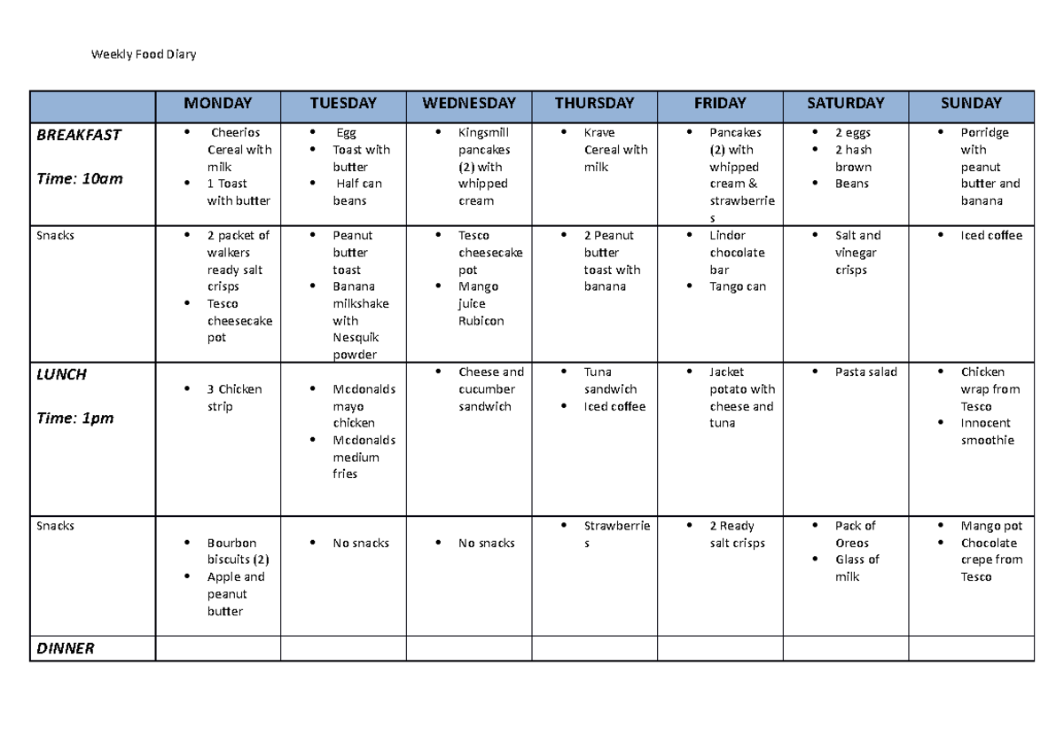 Weekly Food Diary (Tehmina Tahir) - Weekly Food Diary MONDAY TUESDAY ...