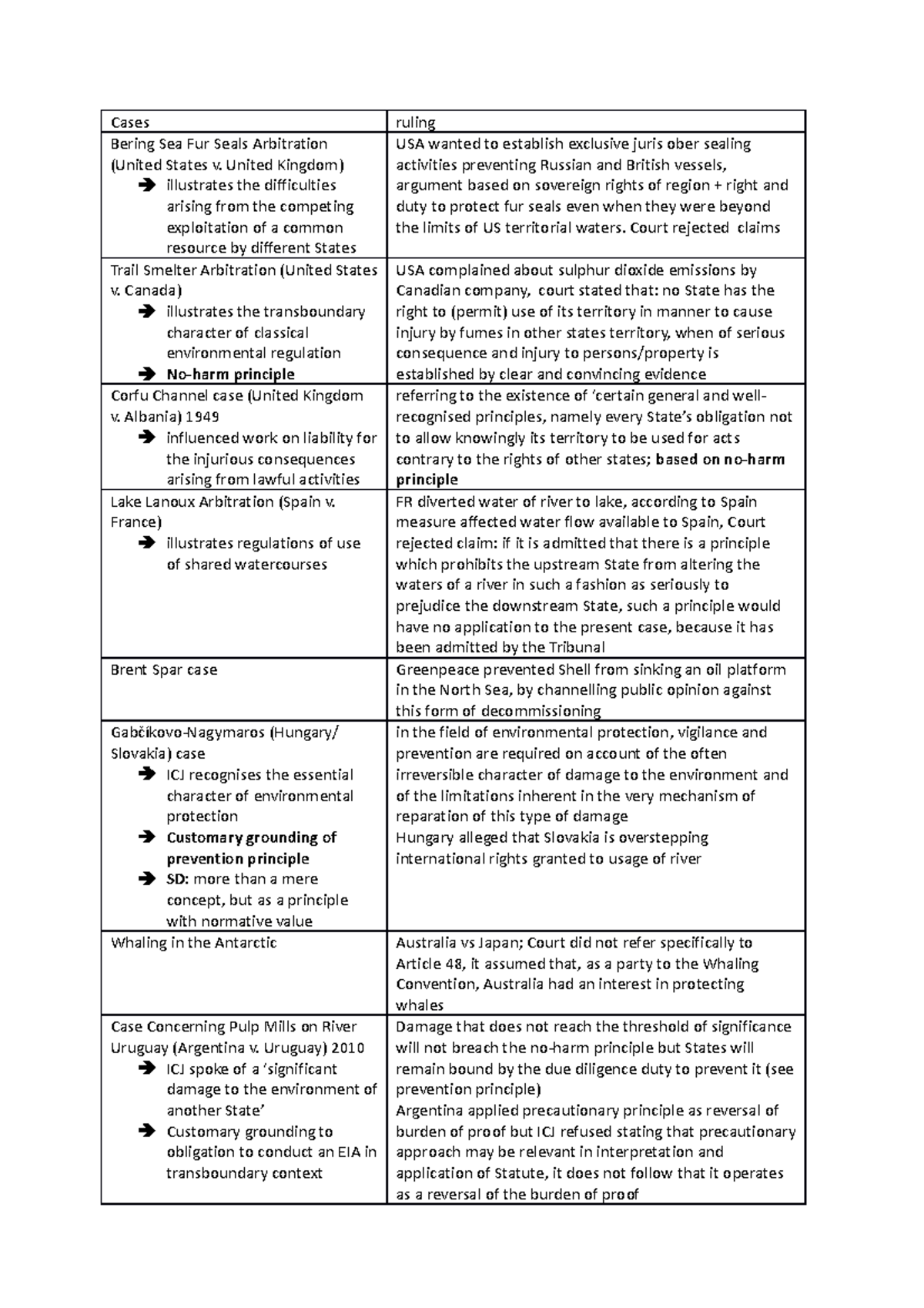 Case law transboundary envi law - Cases ruling Bering Sea Fur Seals ...