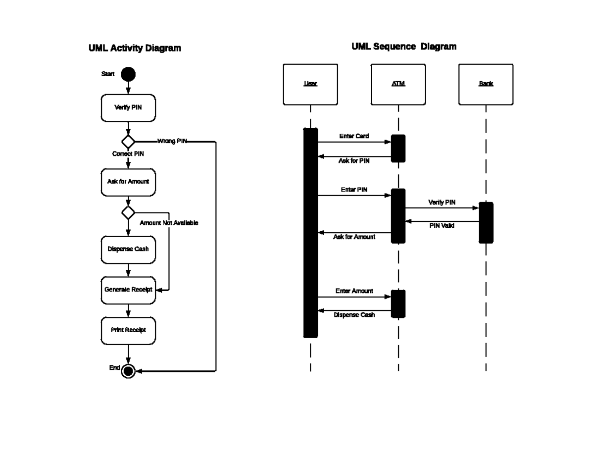 CS 255 Module Six Assignment UML Activity and Sequence Diagrams With ...