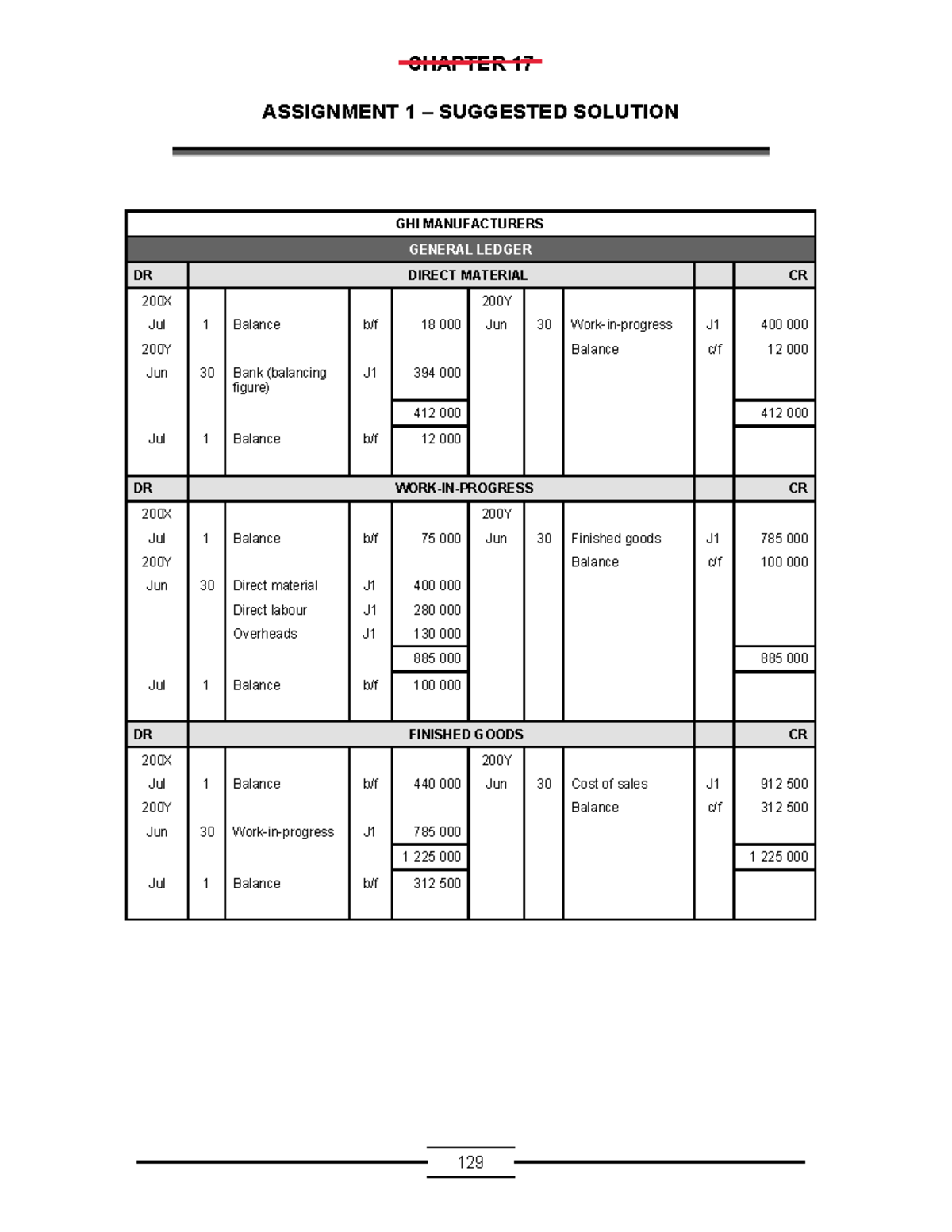 Manufacturing+Assignment+1+Memo - 129 CHAPTER 17 ASSIGNMENT 1 ...