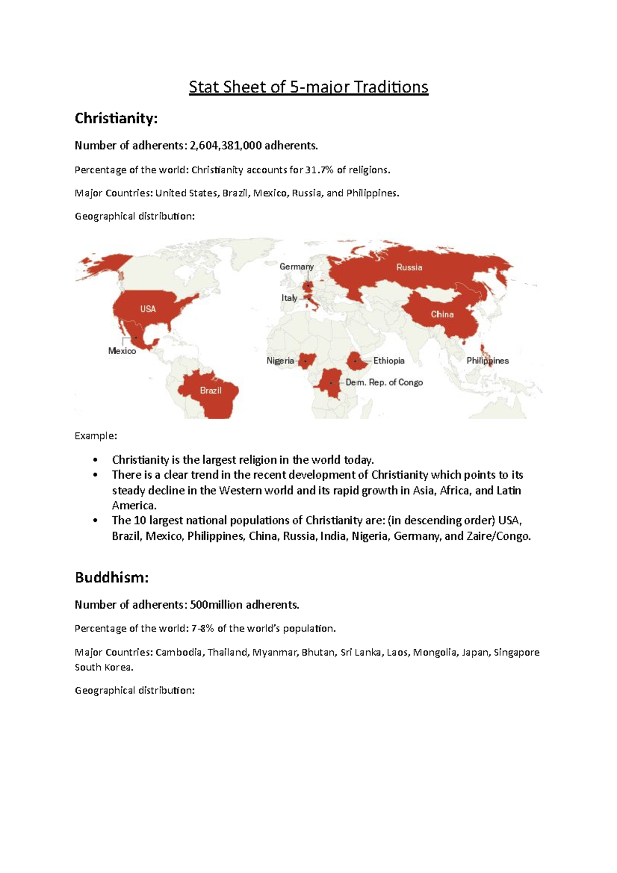 Stat Sheet Of 5-major Religions - Phil 1304 - Spc - Studocu