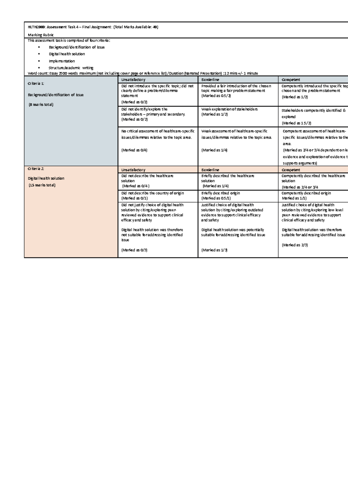 HLTH2000 S2 2023 Assessment Task 4 Marking Rubric - HLTH2000 ...