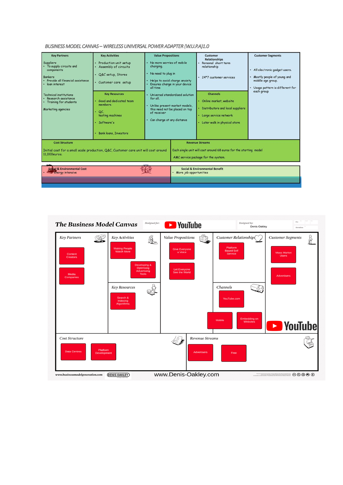 Sample BMC - NOTES - Fundamentals Of Entrepreneurship - Studocu