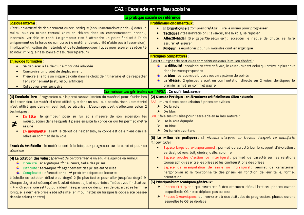 Fiche Escalade 01 - CA 2 : Escalade en milieu scolaire La pratique ...