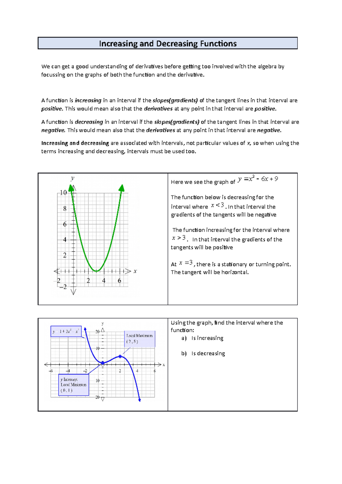 Increasing and decreasing functions-graphically - Increasing and ...