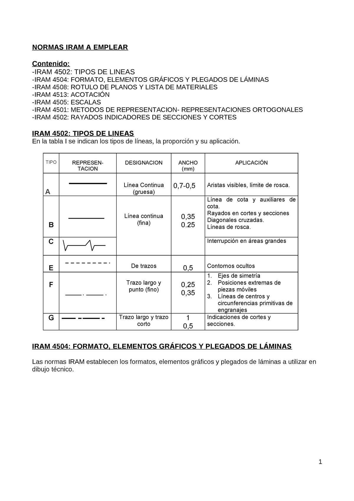 Normas Iram Normas Iram A Emplear Contenido Iram 4502 Tipos De Lineas Iram 4504 Formato 0701