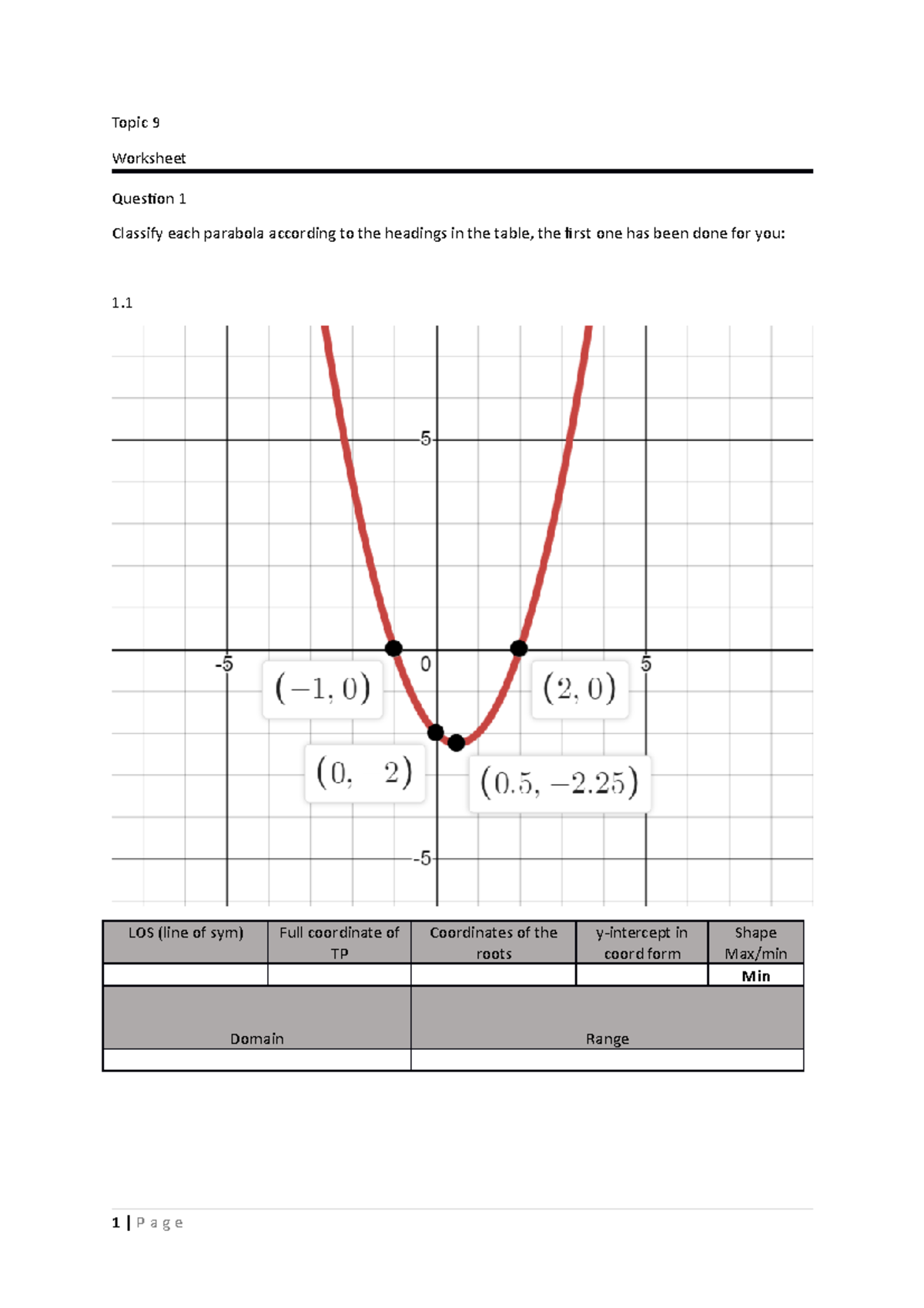 Worksheet 9 - Examples of Parabolas and Introduction to Matrices ...