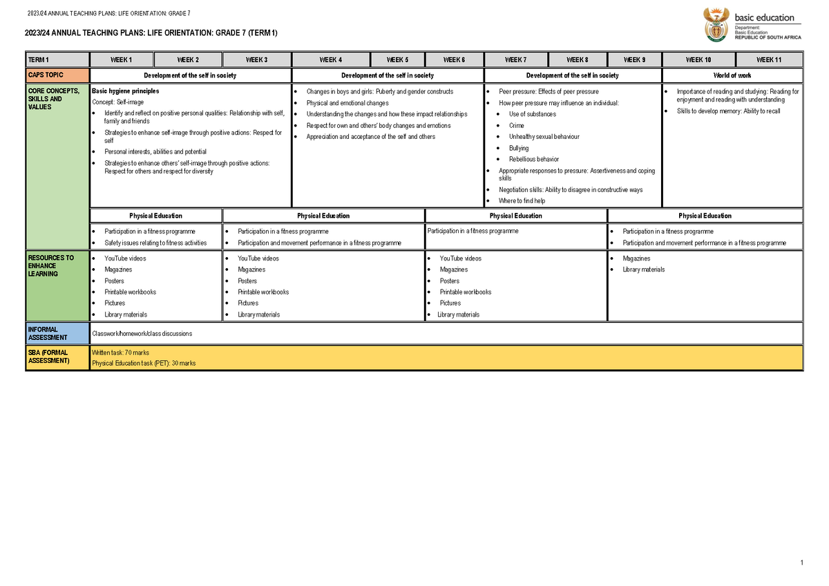 ATP 2023 2024 GR LIFE ORIENTATION MULTIGRADE PDF Self, 52 OFF