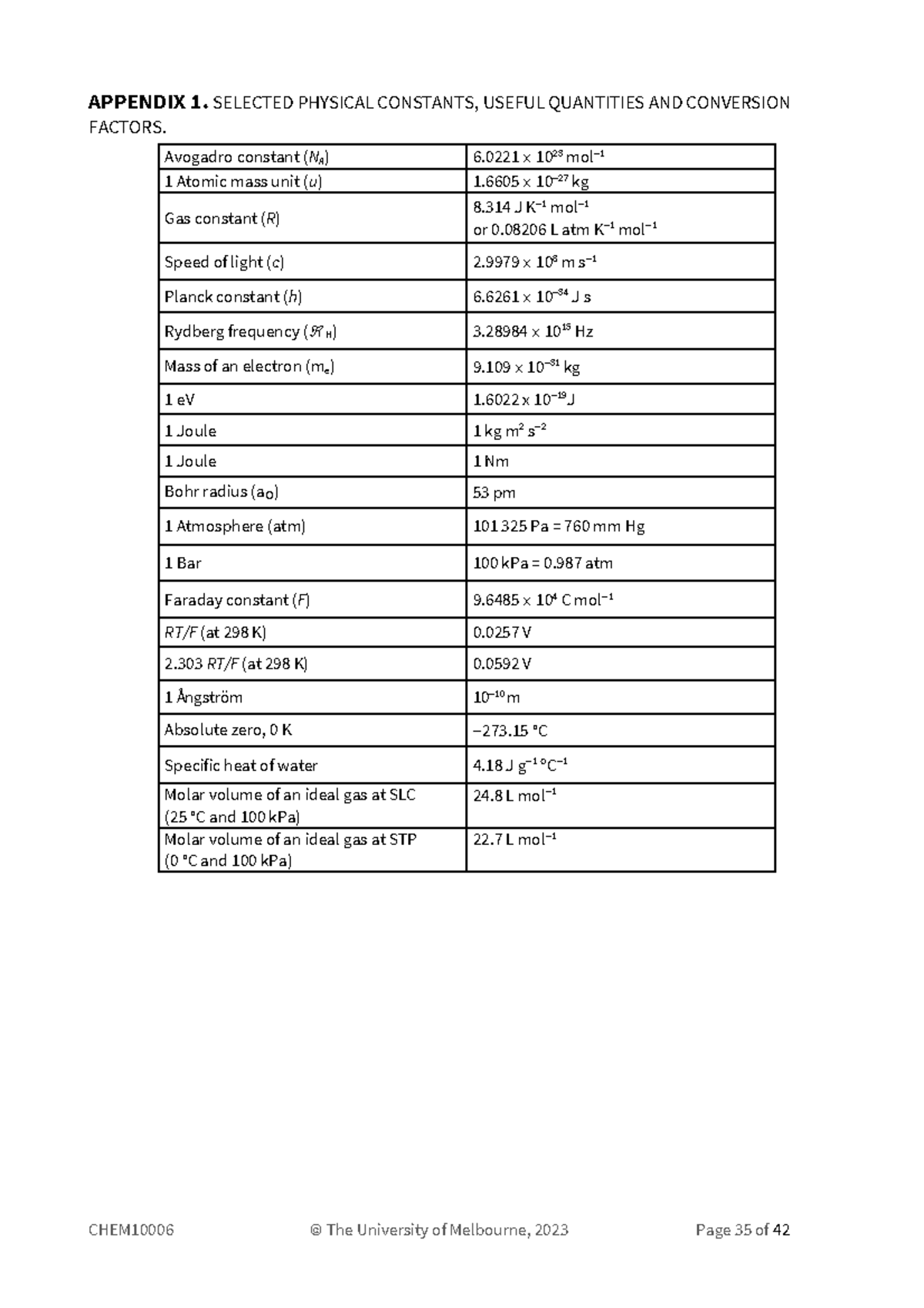 CHEM10006 Appendices - APPENDIX 1. SELECTED PHYSICAL CONSTANTS, USEFUL ...