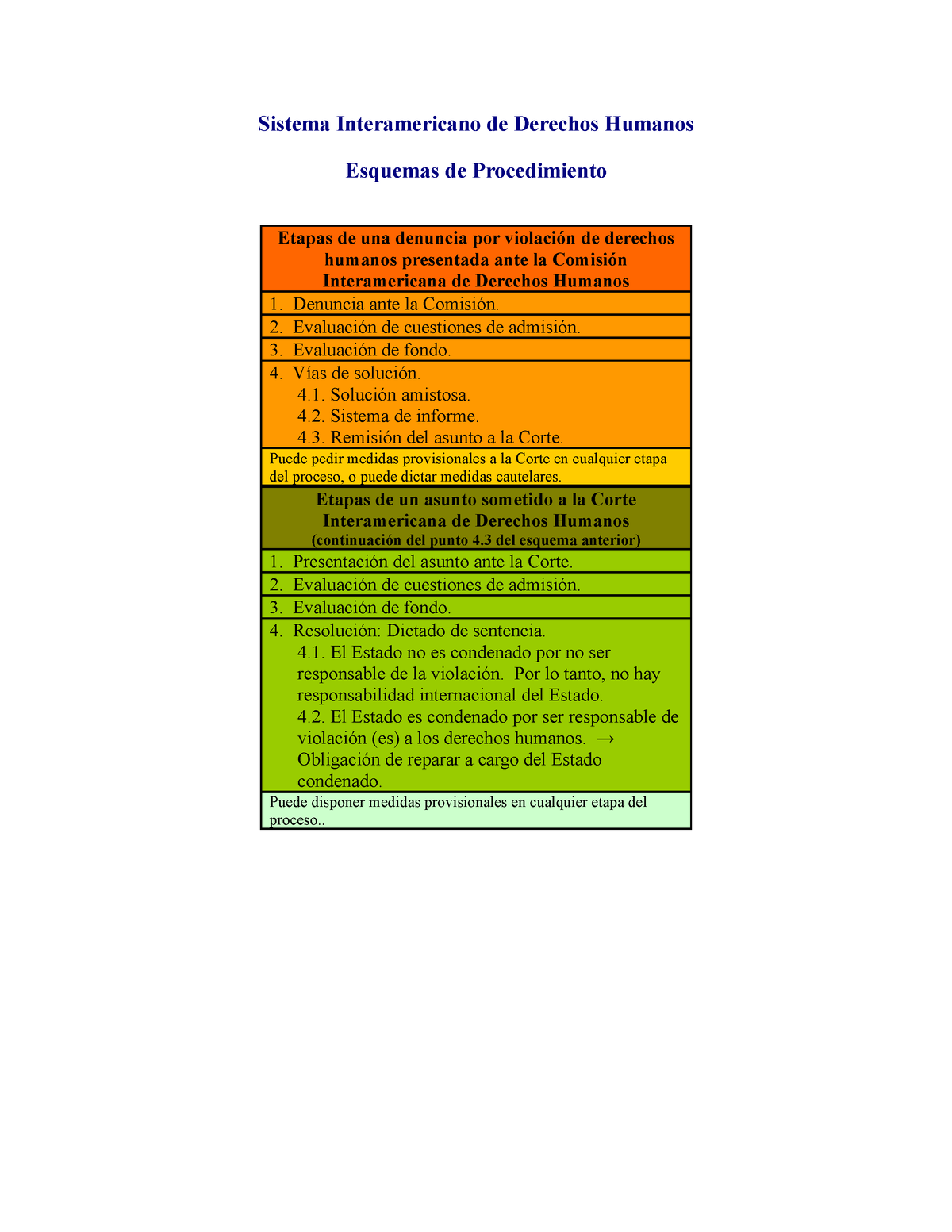 Sistema-interamericano-de-derechos-humanos-esquema-de-procedimiento ...