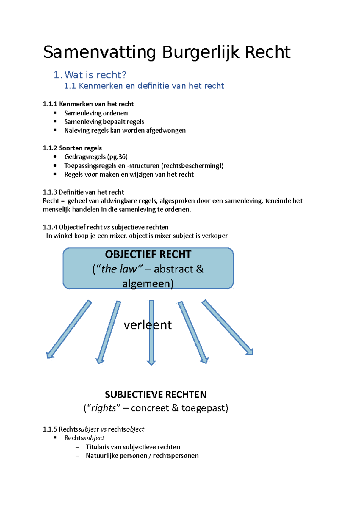 Samenvatting Burgerlijk Recht - HoGent - Studocu