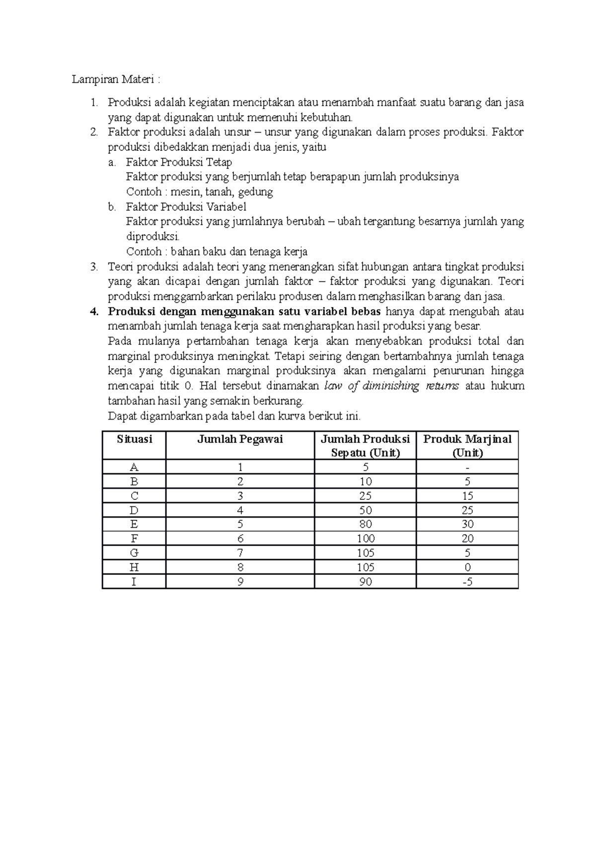 Materi Produksi Kelas X - Lampiran Materi : Produksi Adalah Kegiatan ...