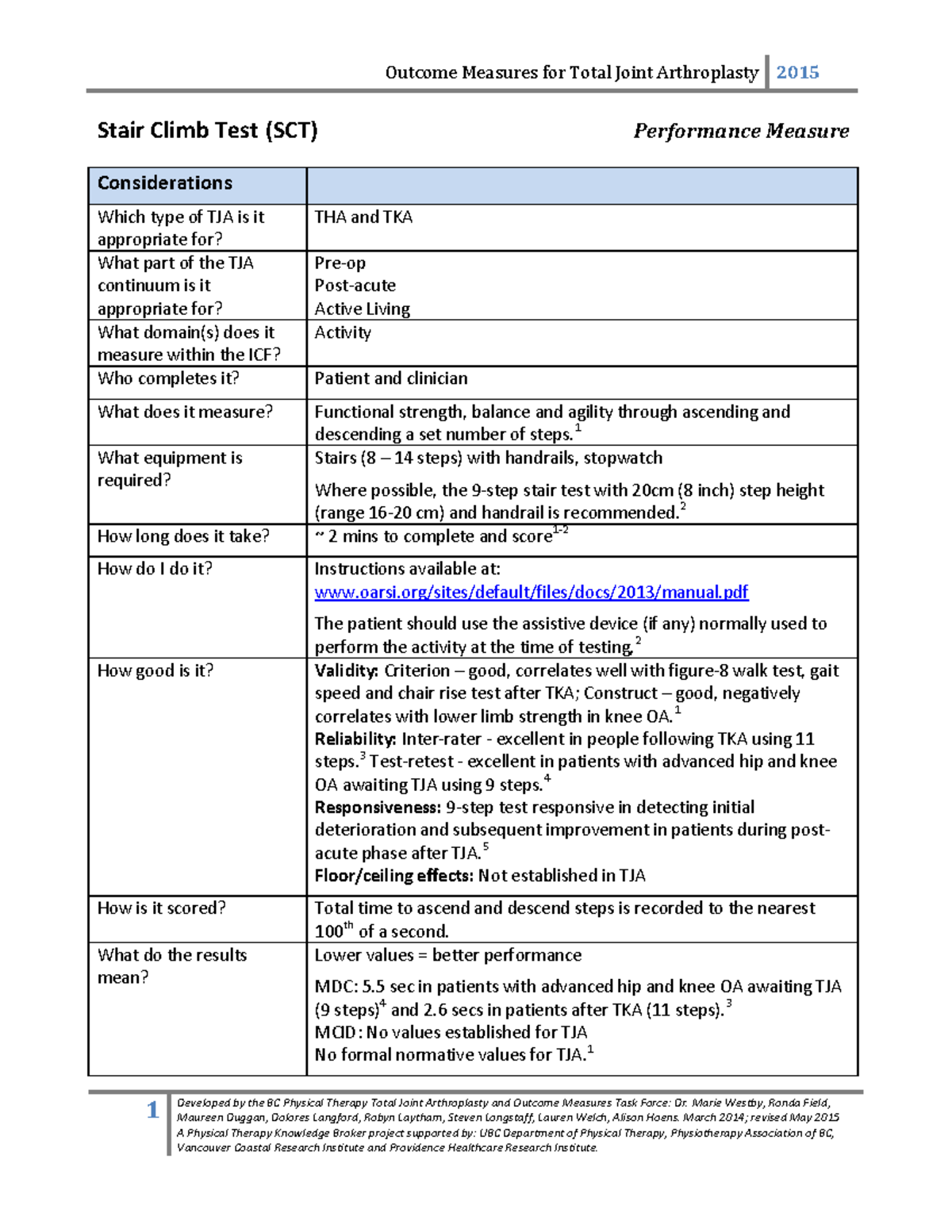 TJA OM Summary Stair Climb Test May 2015 - Outcome Measures for Total ...