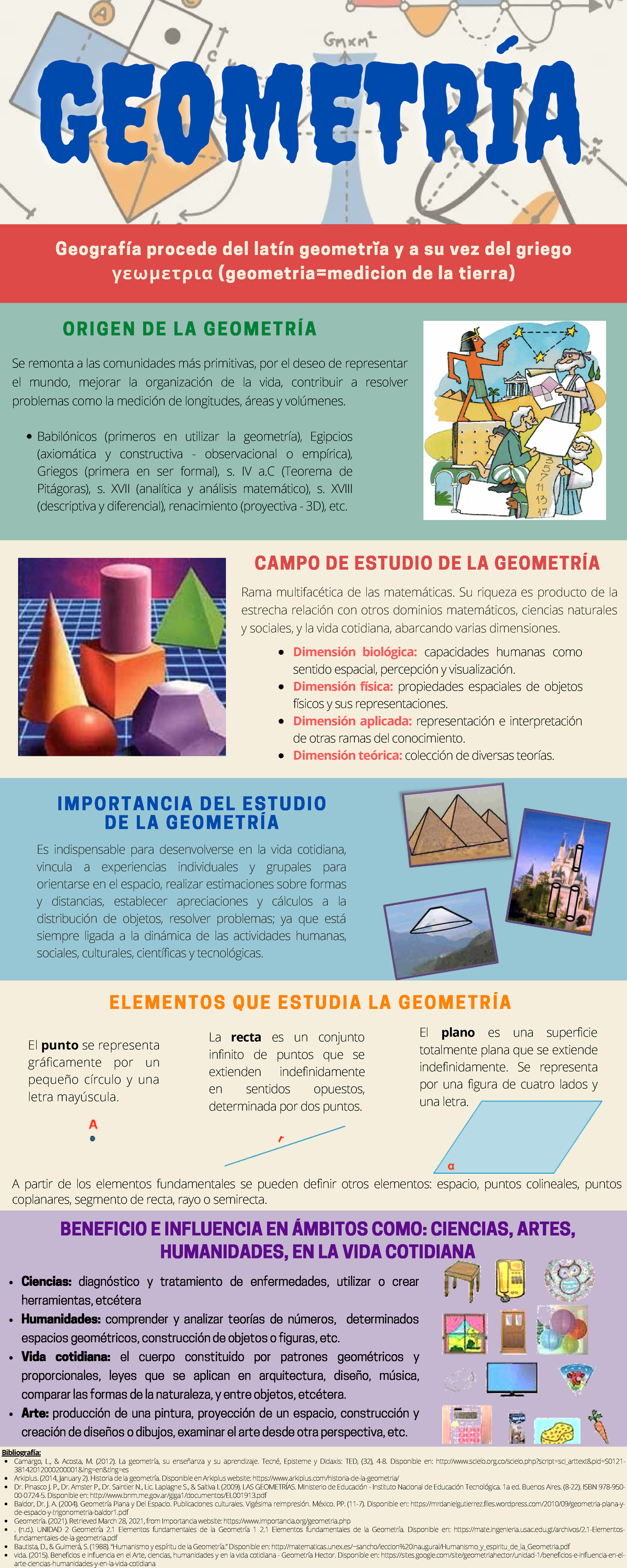 Geometria Infografias Pedagogia Studocu