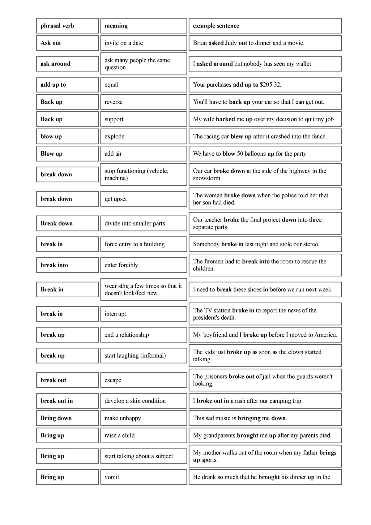 phrasal-verbs-phrasal-verb-meaning-example-sentence-ask-out-invite-on