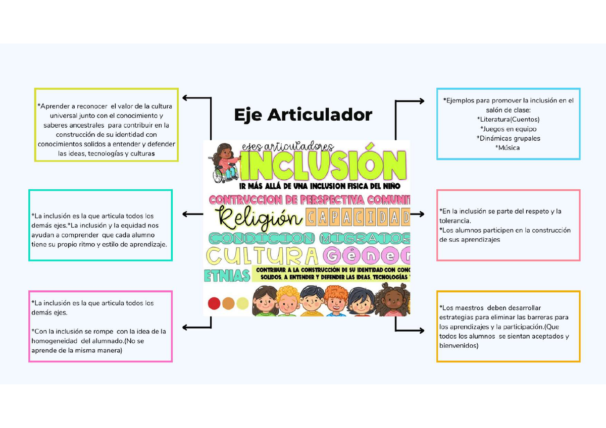 Ejes-Articuladores - Repaso De Los Ejes Articuladores - Creatividad En ...