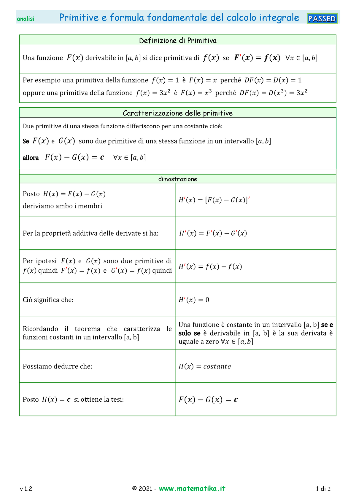 D 11 34 Primitive Formula Fondamentale Integrale 1 2 - Analisi Pr ...