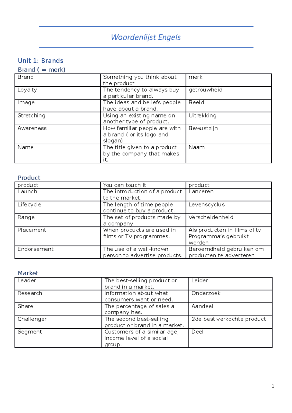 Woordenlijst Engels - Woordenlijst Engels Unit 1: Brands Brand ( = Merk ...