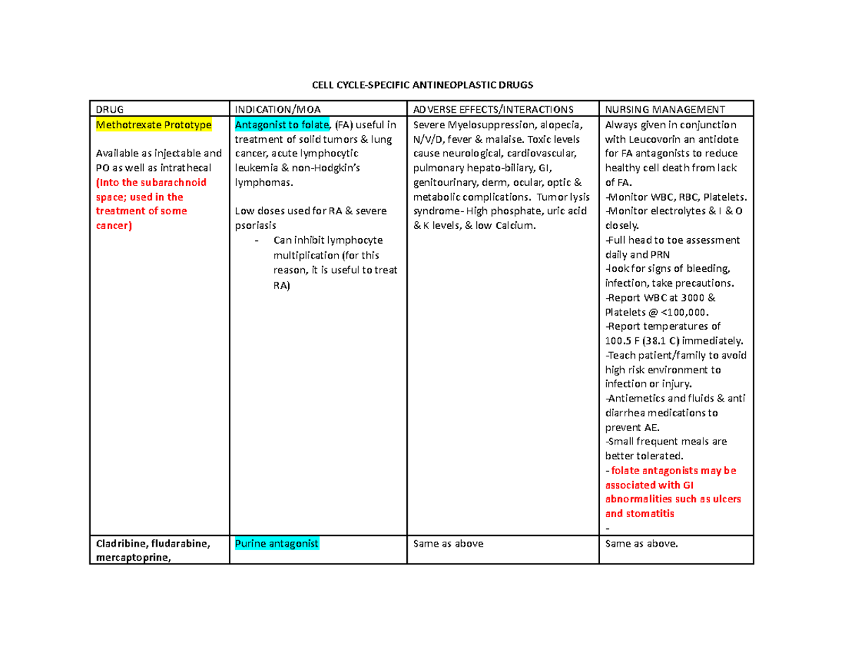 CELL Cycle Specific drugs - CELL CYCLE-SPECIFIC ANTINEOPLASTIC DRUGS ...