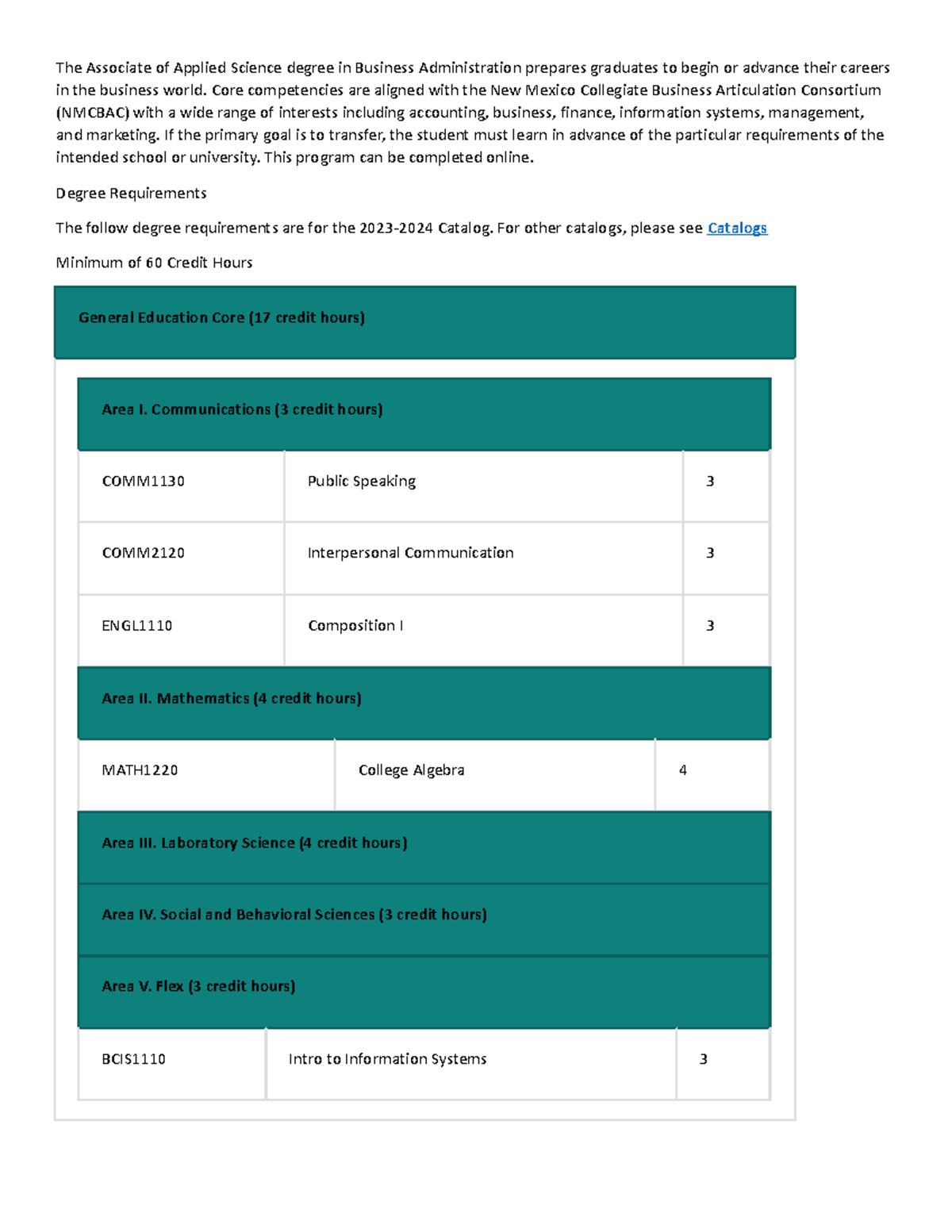 The Associate of Applied Science degree in Business Administration