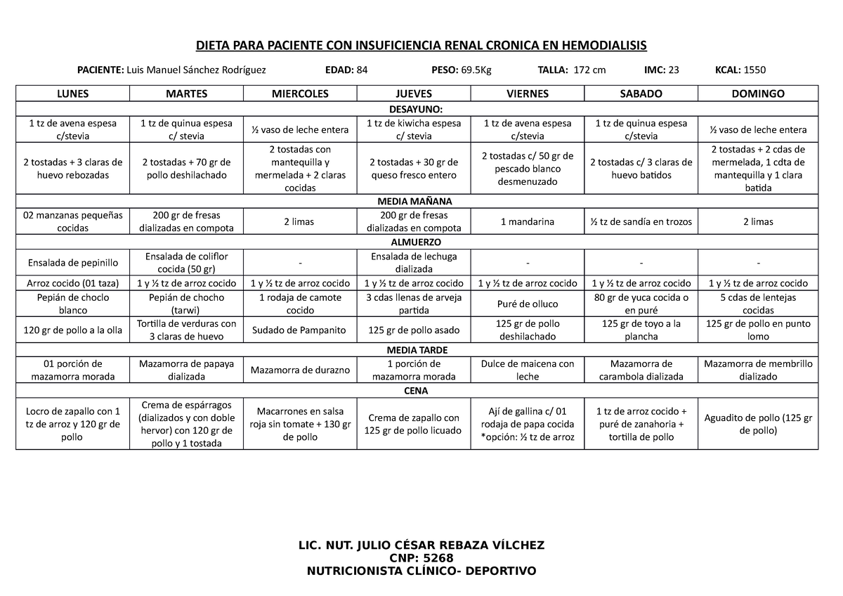 Dieta Para Paciente Renal Luis Sanchez 1550 Kcal Dieta Para Paciente Con Insuficiencia Renal 2293