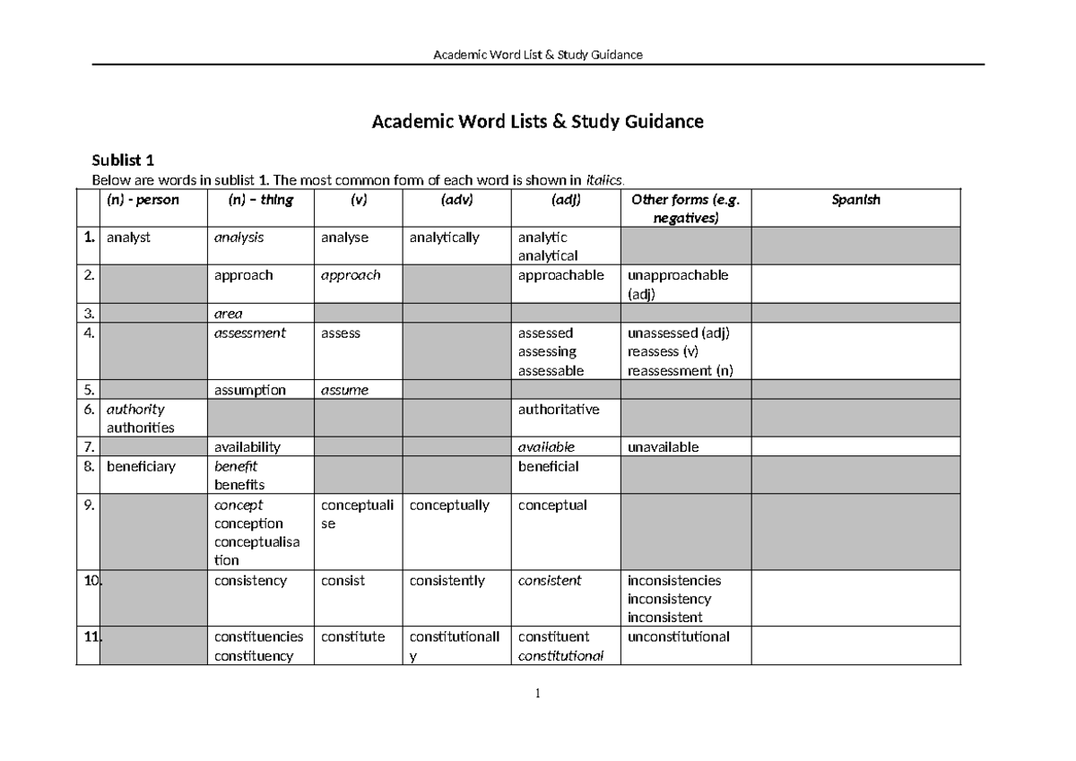 AWL sublists (Updated) Academic Word Lists & Study Guidance Sublist 1