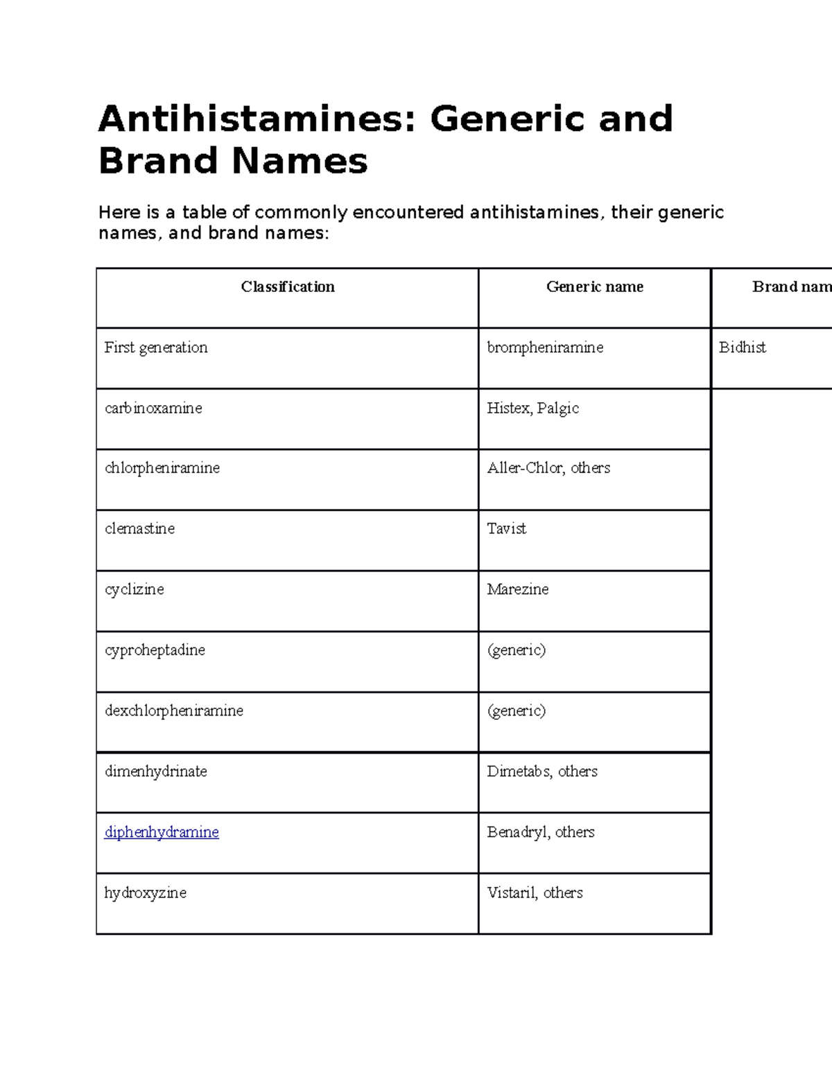 antihistamines-subi-siwakoti-antihistamines-generic-and-brand