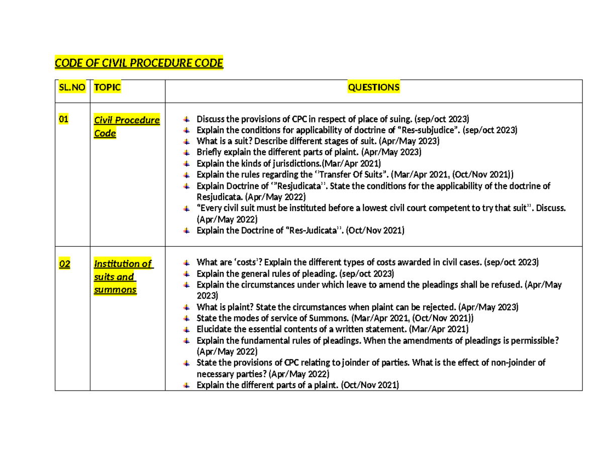 CPC Question Booklet 123 - CODE OF CIVIL PROCEDURE CODE SL TOPIC ...