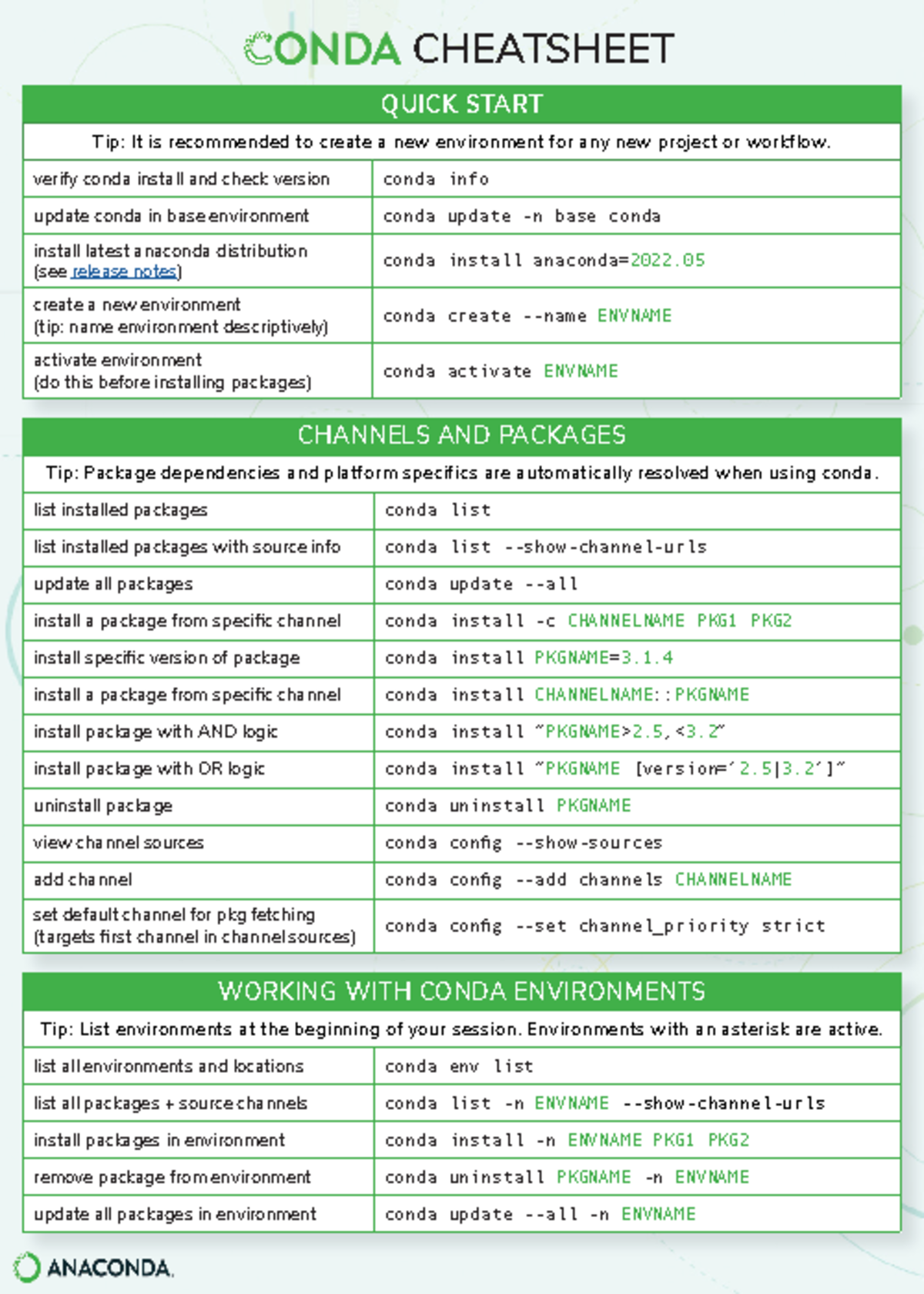 Conda-cheatsheet - conda - CHEATSHEET QUICK START Tip: It is ...