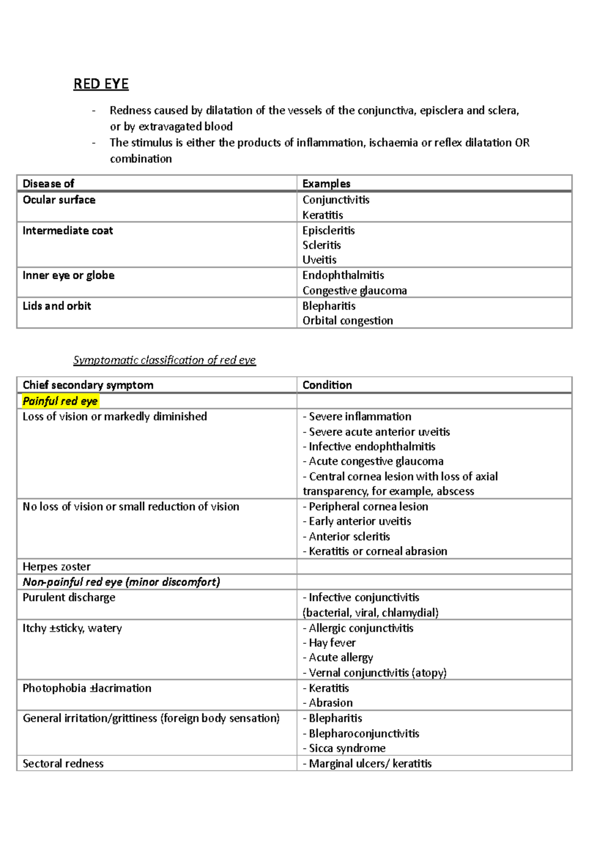 foundations-of-ocular-disease-red-eye-red-eye-redness-caused-by