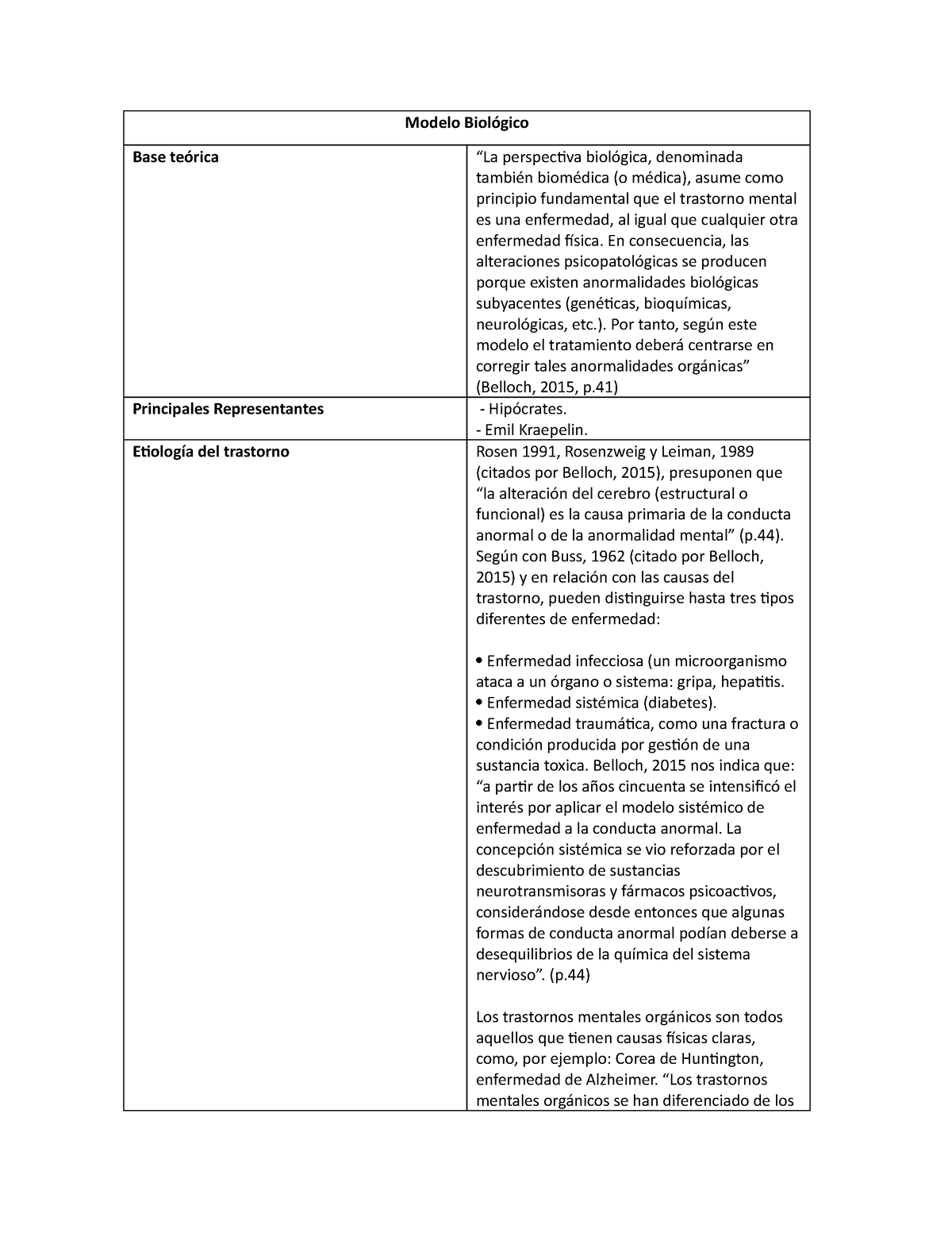Modelo Biológico y psicodinamico - Modelo Biológico Base teórica “La  perspectiva biológica, - Studocu