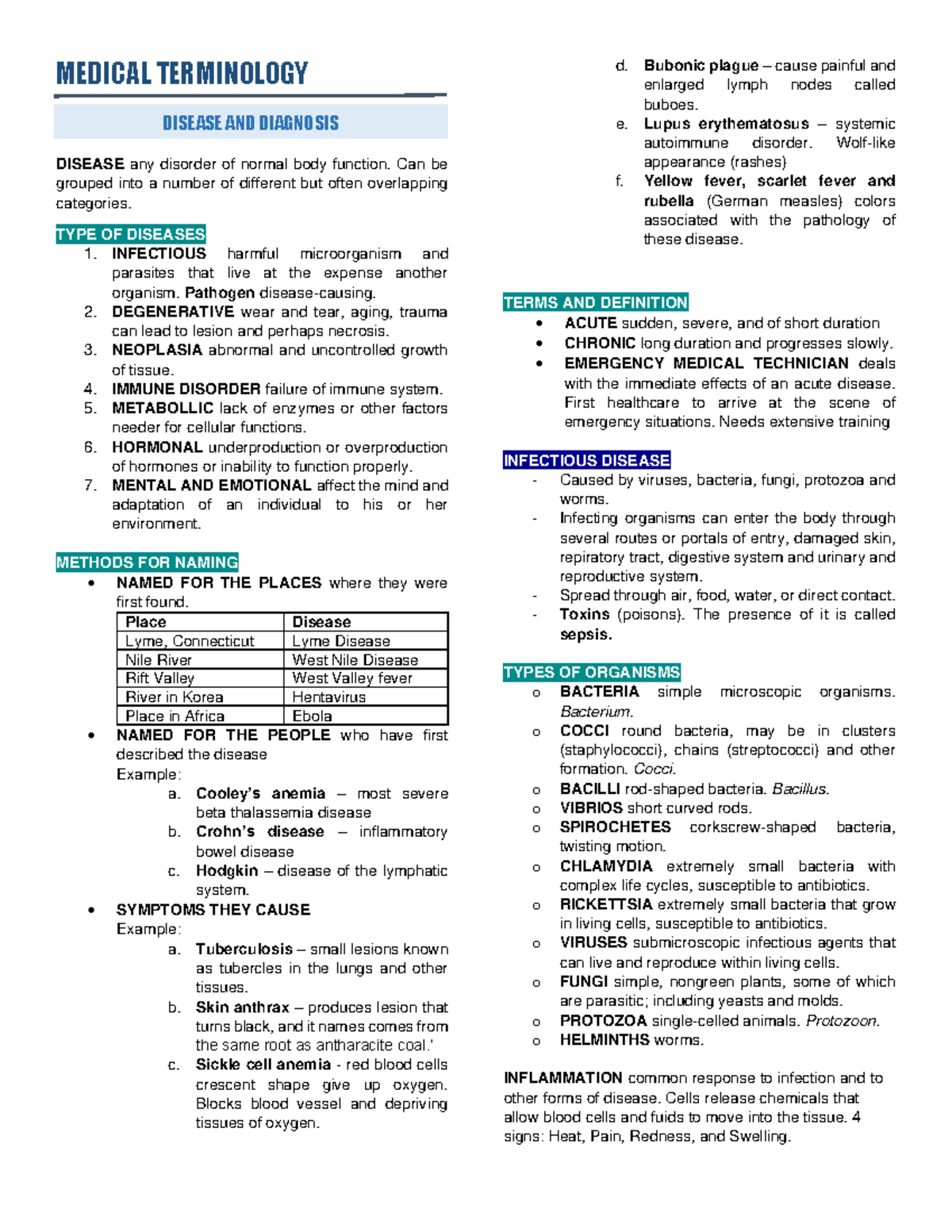 Medterm Midterm MEDICAL TERMINOLOGY DISEASE any disorder of normal