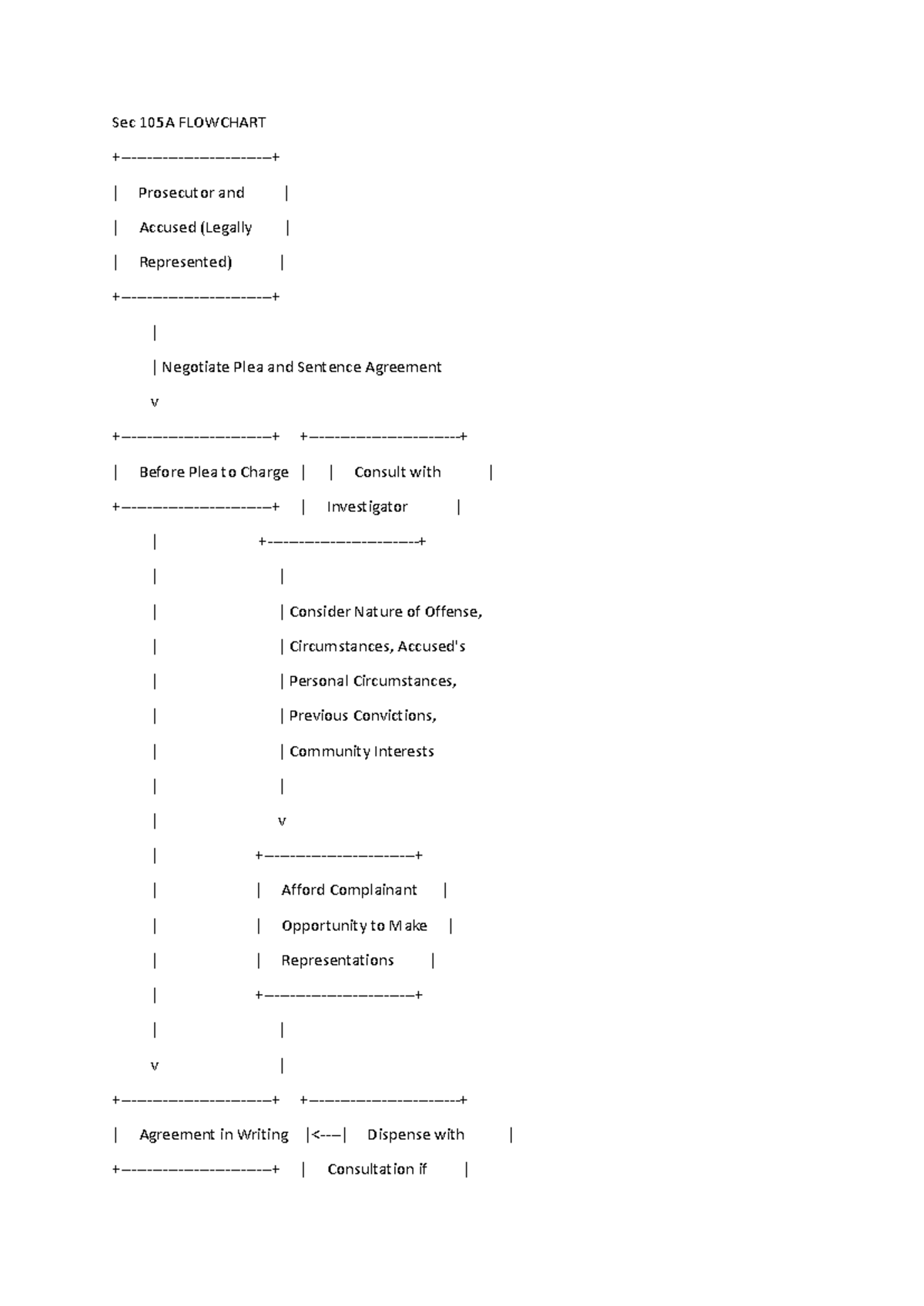 SEC 105A Flowchart - Sec 105A FLOWCHART +-+ | Prosecutor and ...