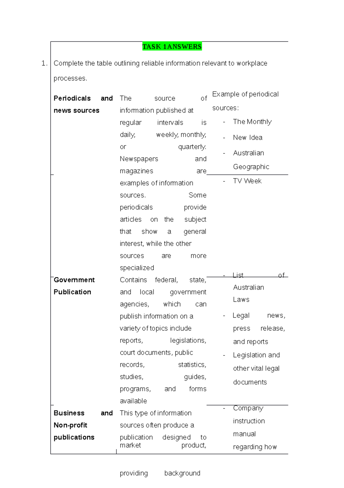 Bsbcrt 611 Task 1 2 Answers - TASK 1 ANSWERS Complete the table ...