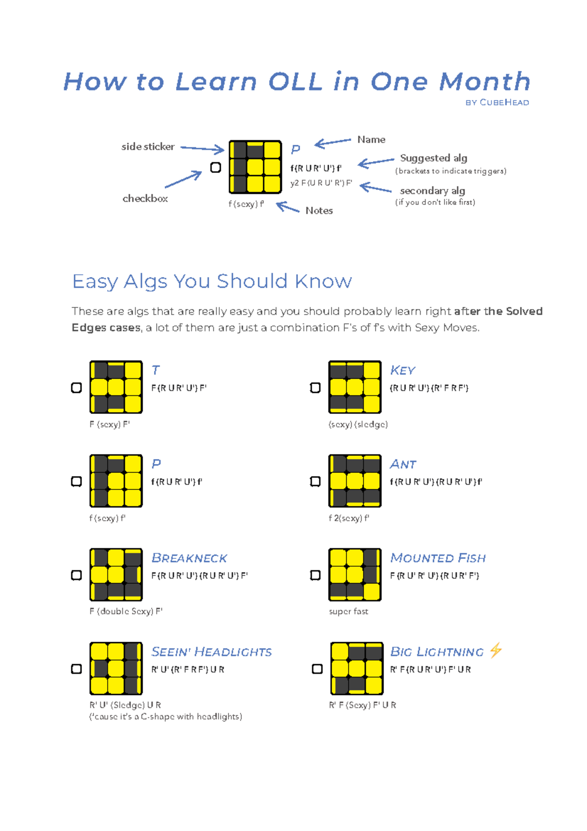 OLL in one month - Rubik's Cube OLL - Easy Algs You Should Know How to ...