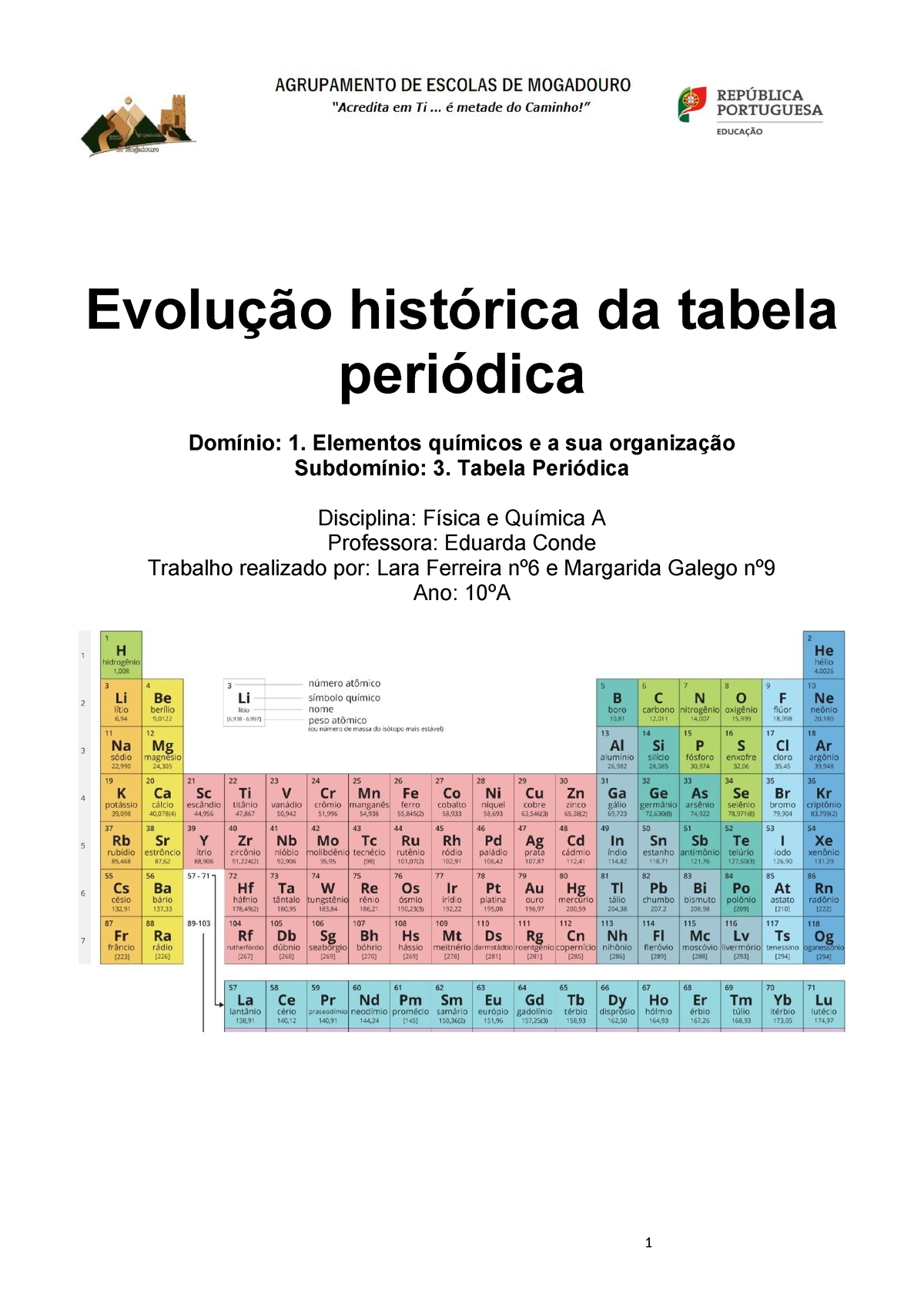 Tabela Periodica Zxcvbnm Evolução Histórica Da Tabela Periódica