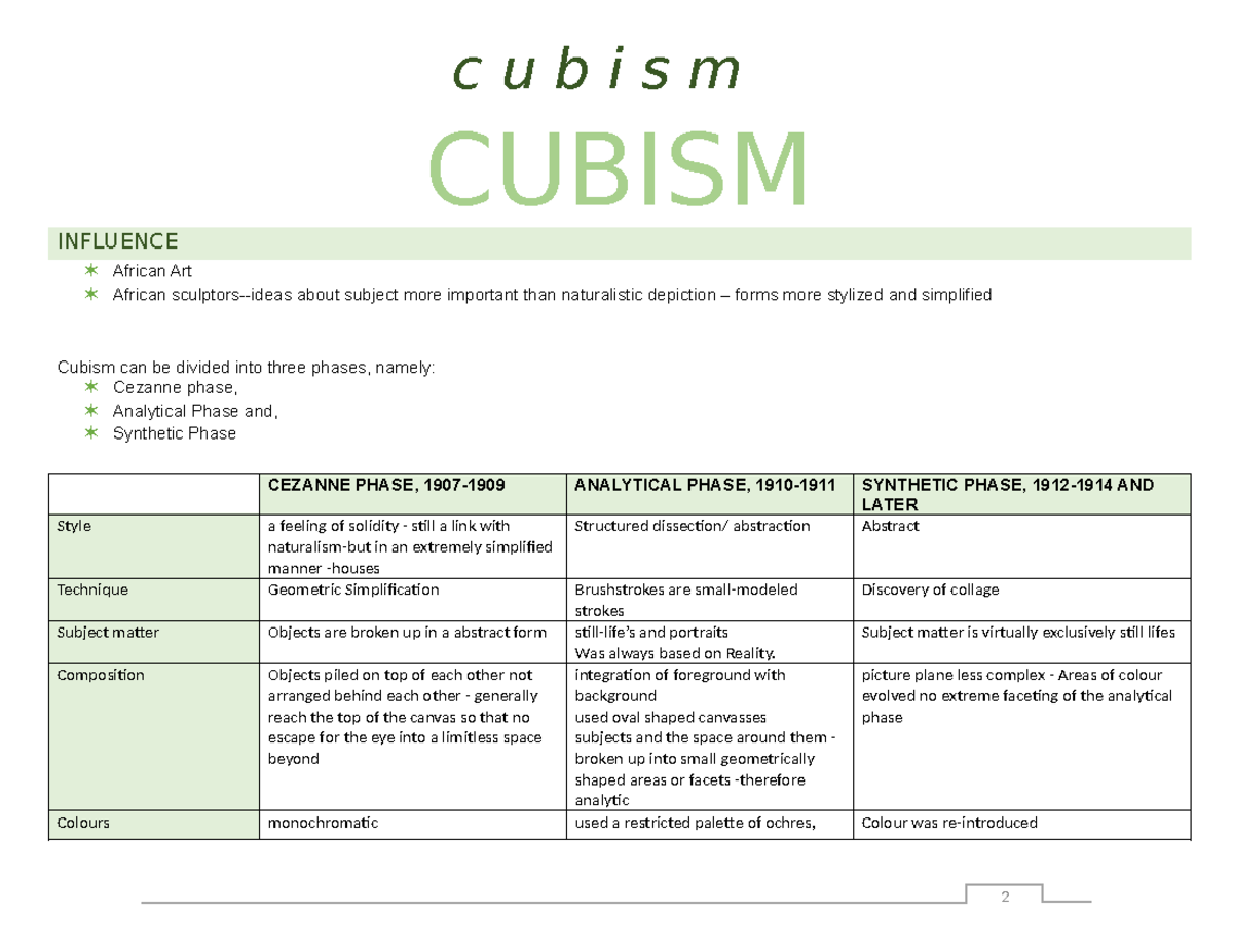 Cubism notes 2024 - 2 CUBISM INFLUENCE African Art African sculptors ...