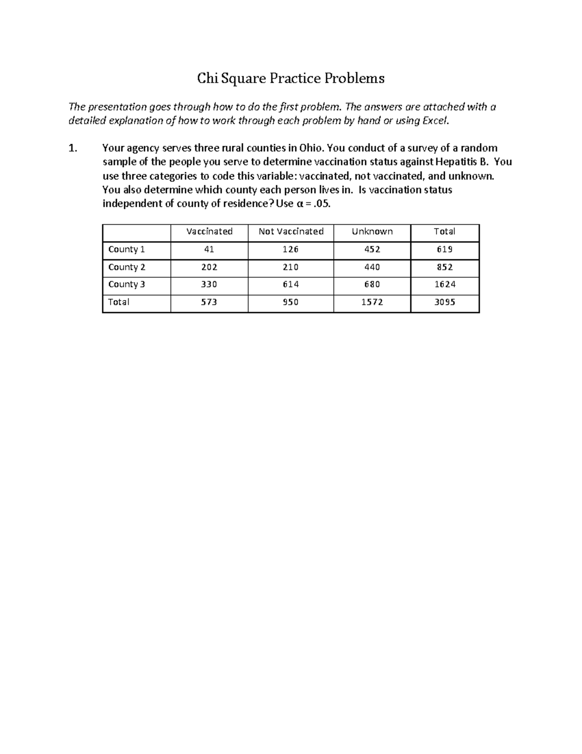Chi Square Practice Problems The answers are attached with a detailed
