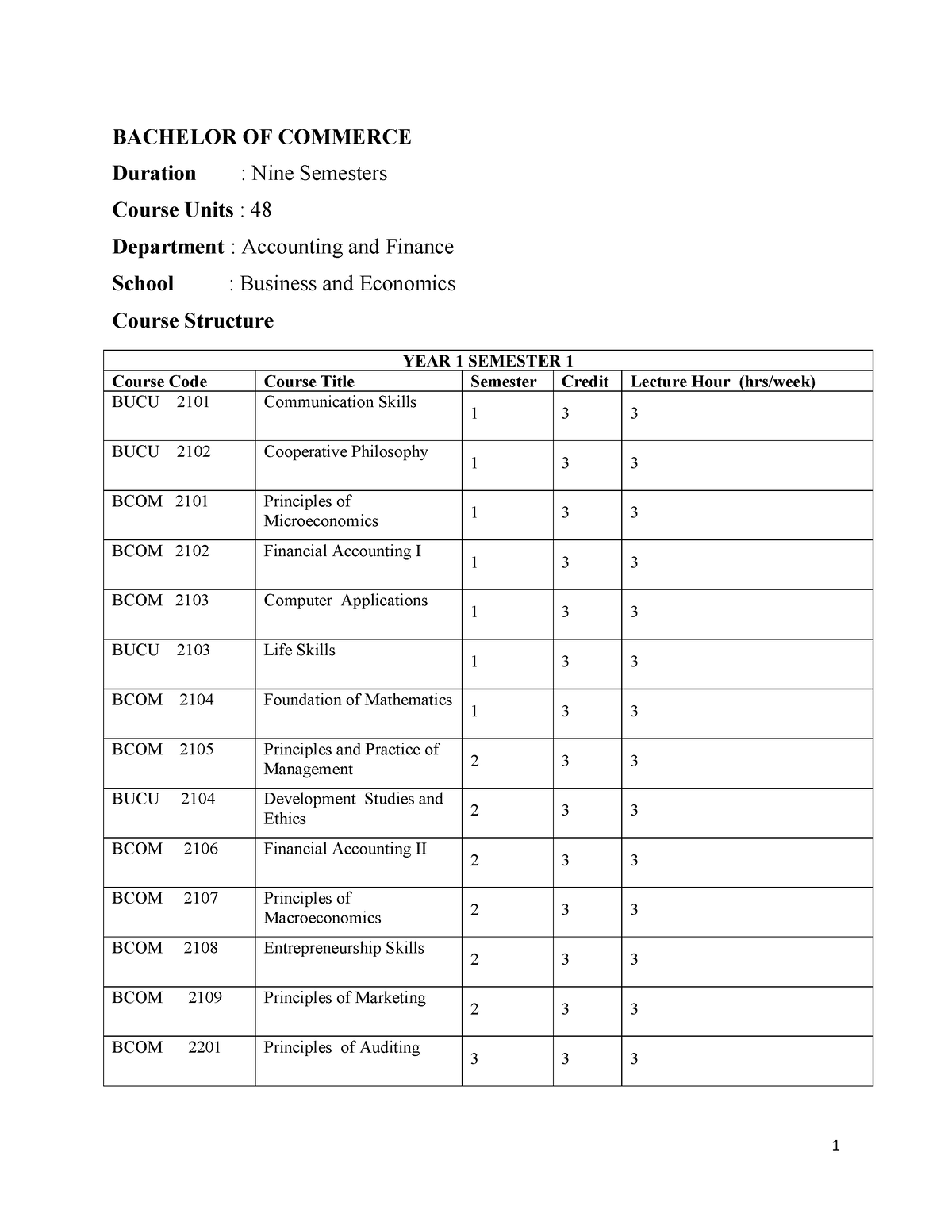 Course Structure For BCOM - BACHELOR OF COMMERCE Duration : Nine ...