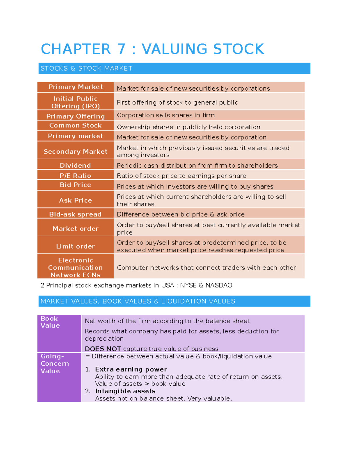 BF-Chapter-7 - CHAPTER 7 : VALUING STOCK STOCKS & STOCK MARKET Primary ...