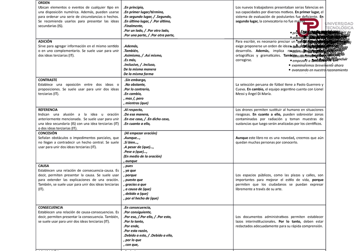 Tabla de conectores lógicos Comprensión y redacción de textos UTP Studocu