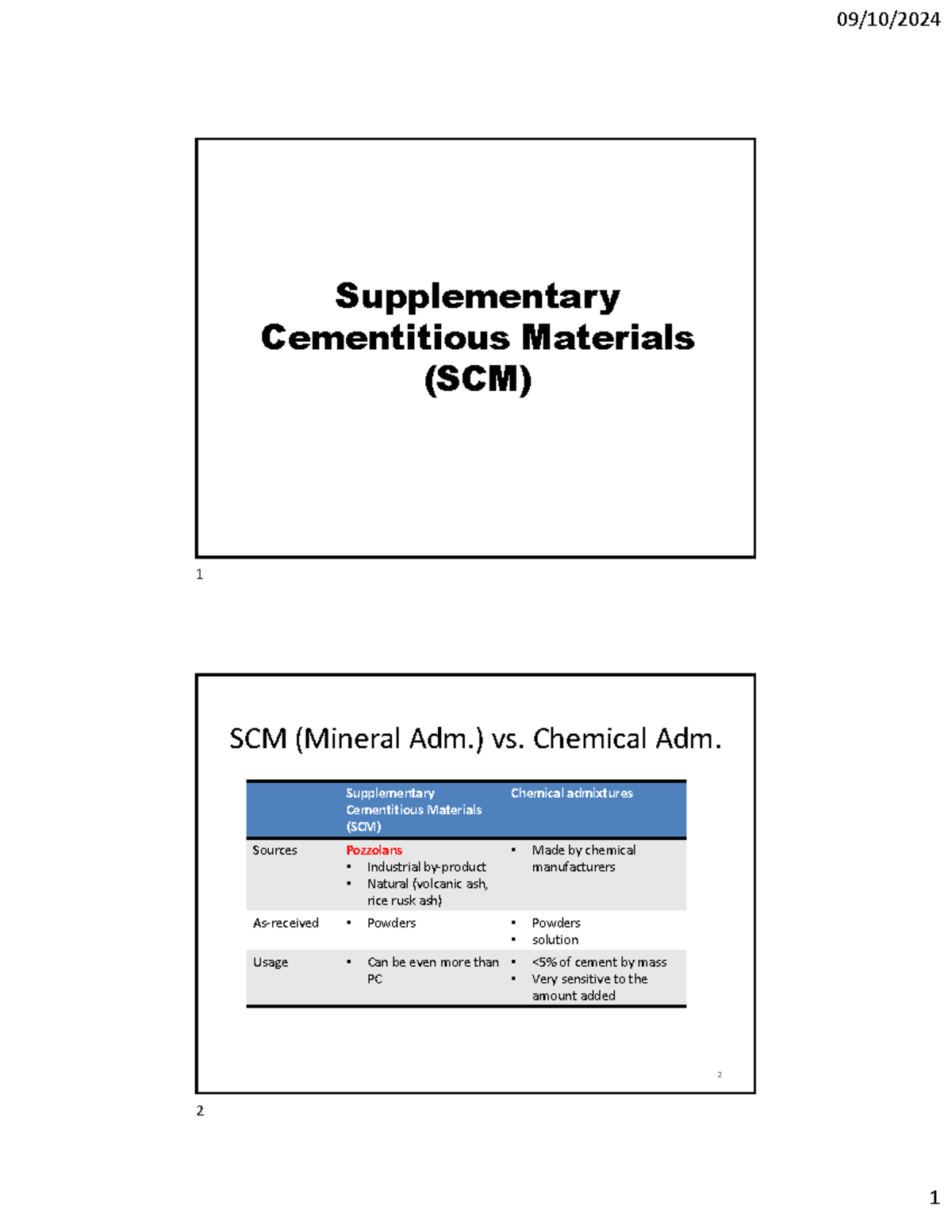 8 - SCM - N/A - Supplementary Cementitious Materials (SCM ...