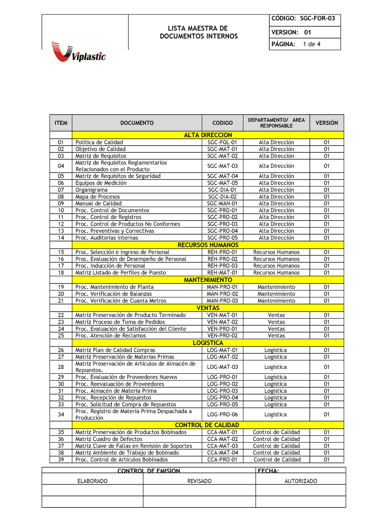 lista maestra de documentos