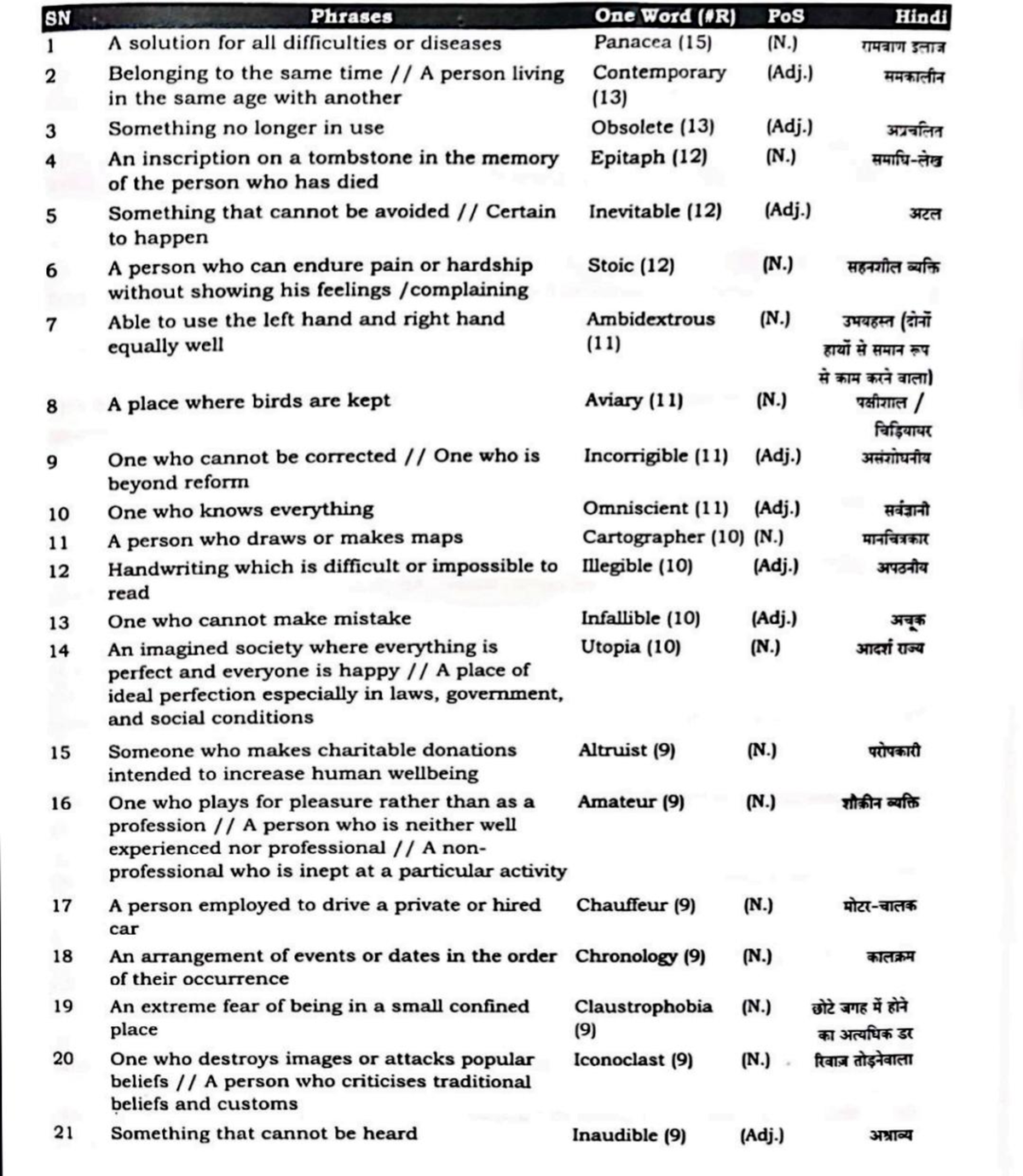 one-word-substitution-ows-bachelor-of-computer-applications-studocu