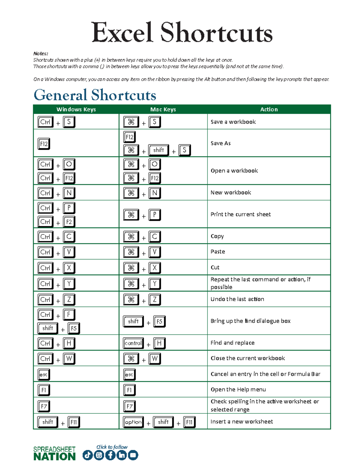 Excel Shortcouts - Excel Shortcuts Notes: Shortcuts shown with a plus ...