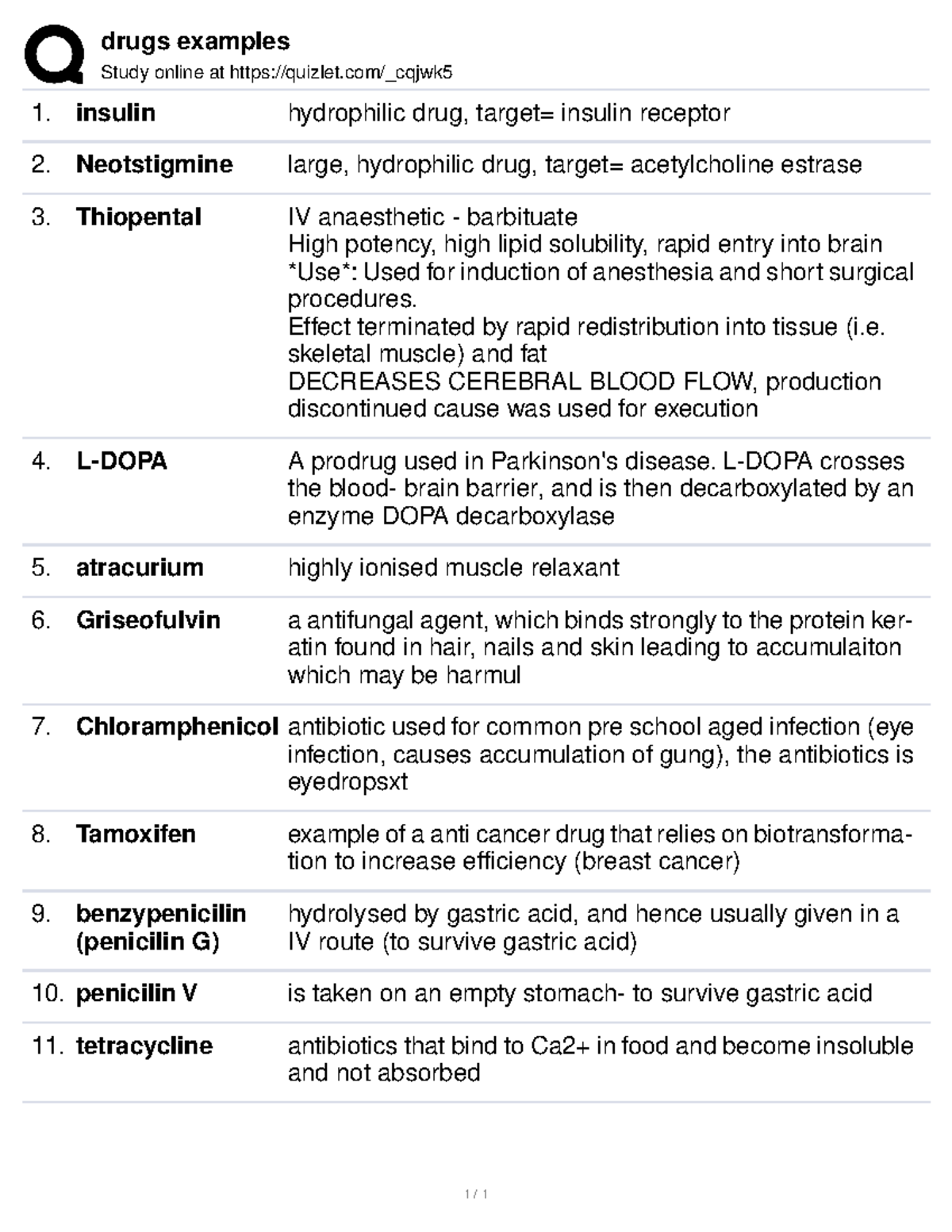 Unknown2 drugs examples Study online at quizlet/_cqjwk insulin